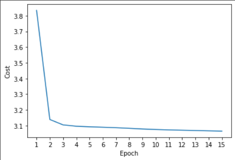 CIFAR10 loss function