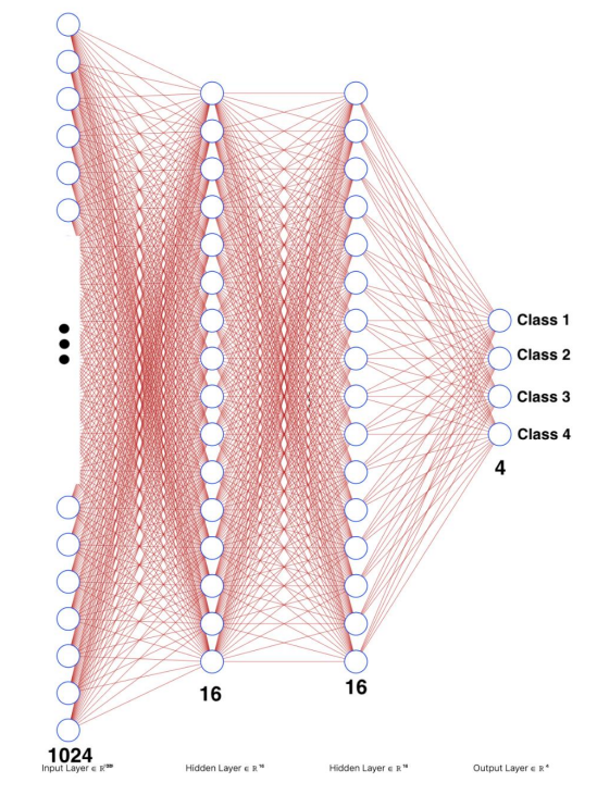 CIFAR10 architecture