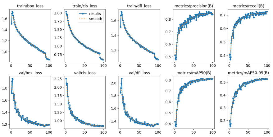 Human tracking plots