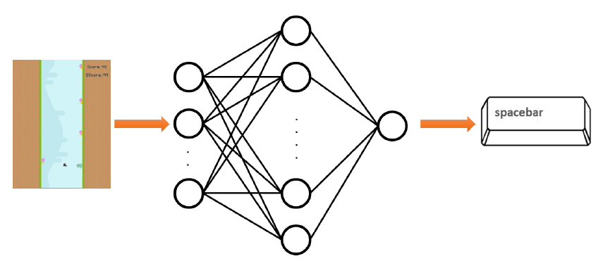 Snail jumper methodology
