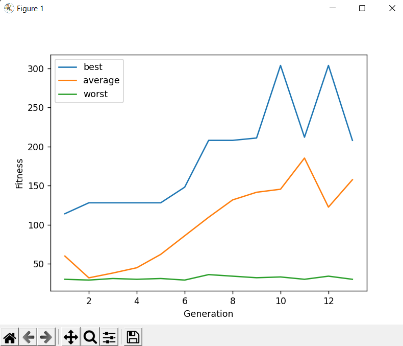 Snail jumper loss plot