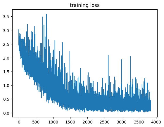 Speech loss plot